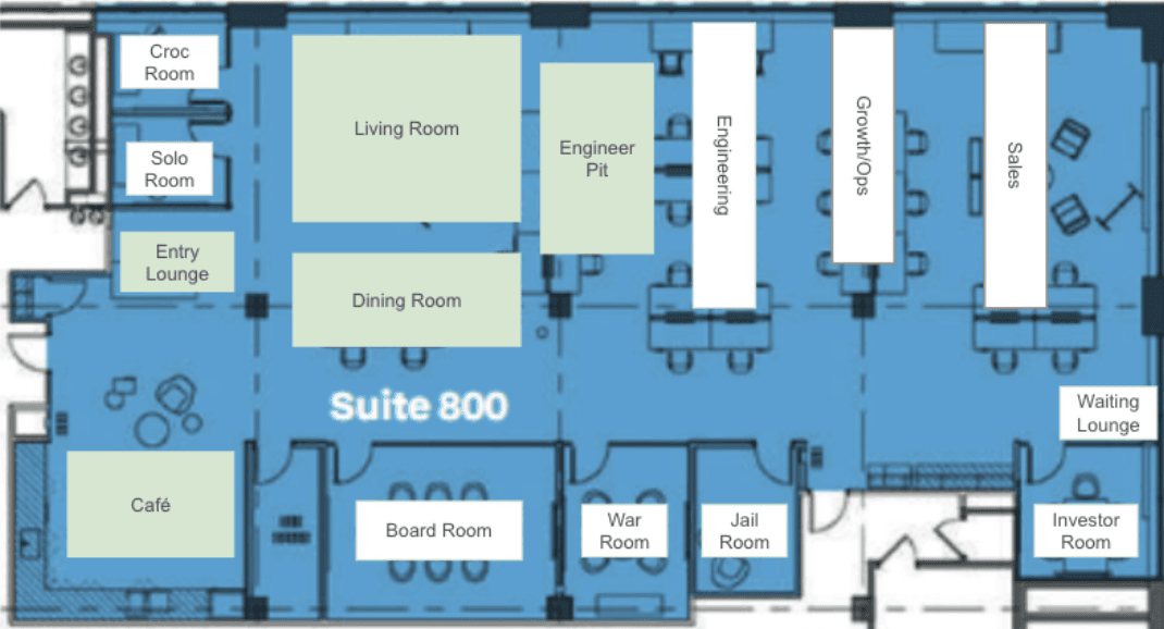 Suite 800 floor plan mapped into zones: entry lounge, café, living room, dining room, and engineer pit, alongside the named meeting rooms and team areas